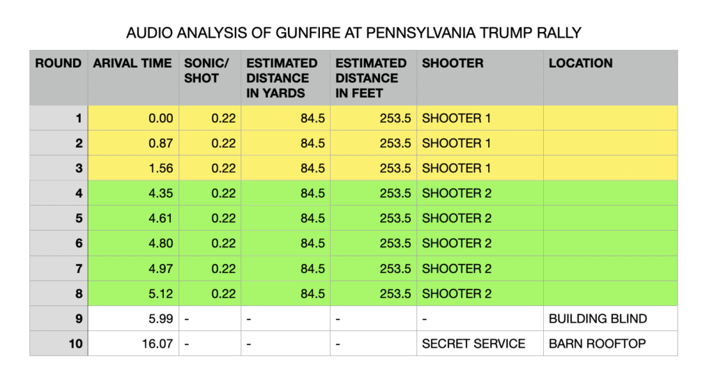 shooter data